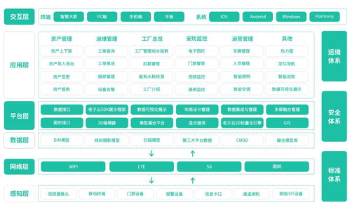 智慧工廠雙網(wǎng)備份與數(shù)據(jù)安全 SR700-D雙卡工業(yè)路由器與企業(yè)征信服務(wù)融合解決方案